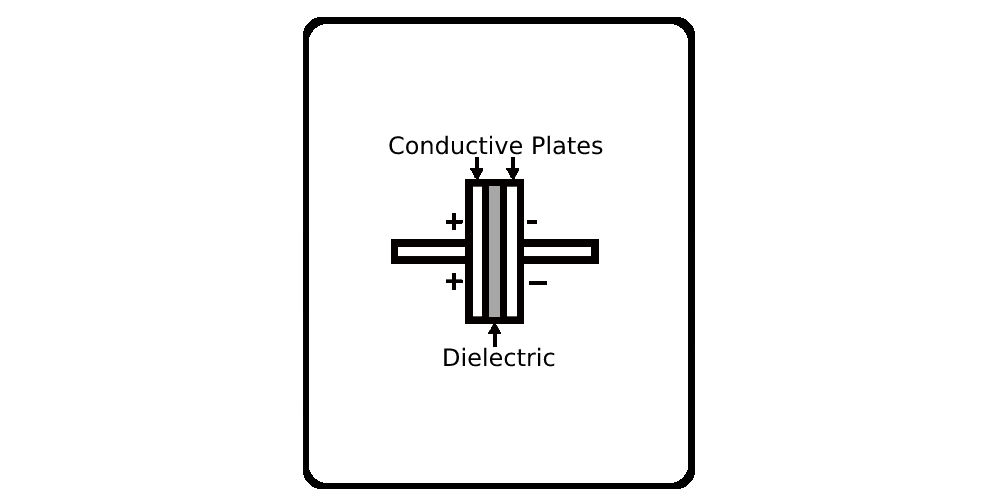 Capacitance Reactance and Admittance Calculator