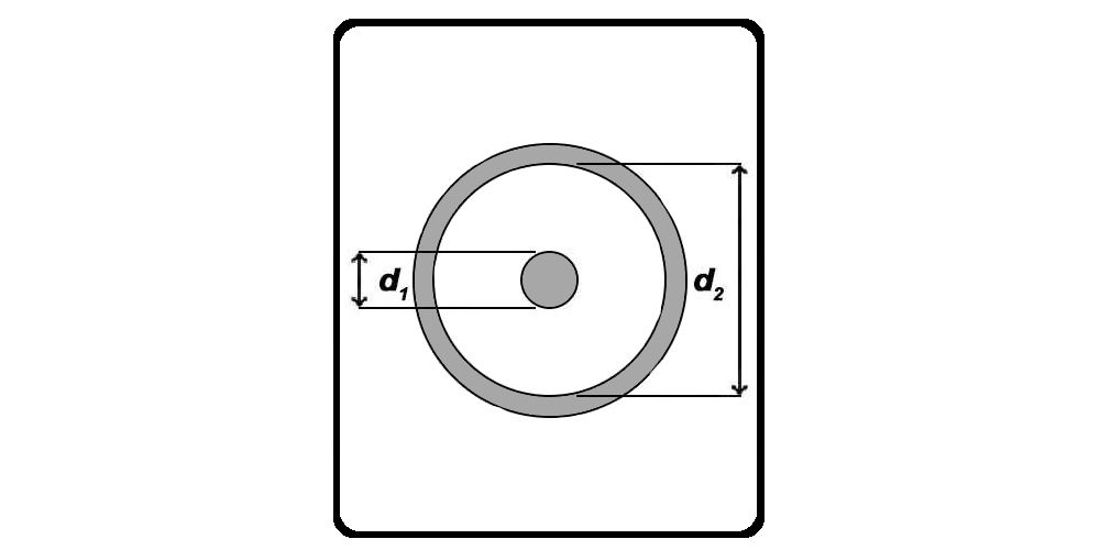 Coax Impedance Calculator