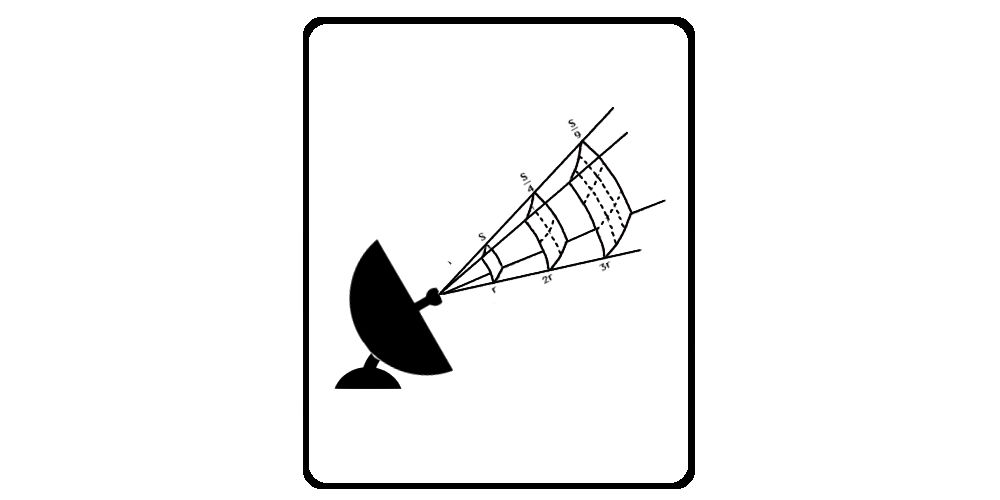 Power Density Calculator
