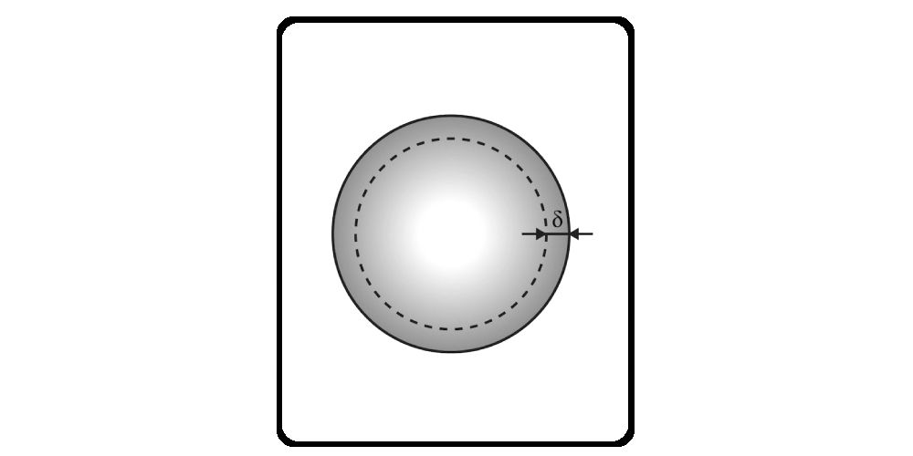 Skin Depth Calculator