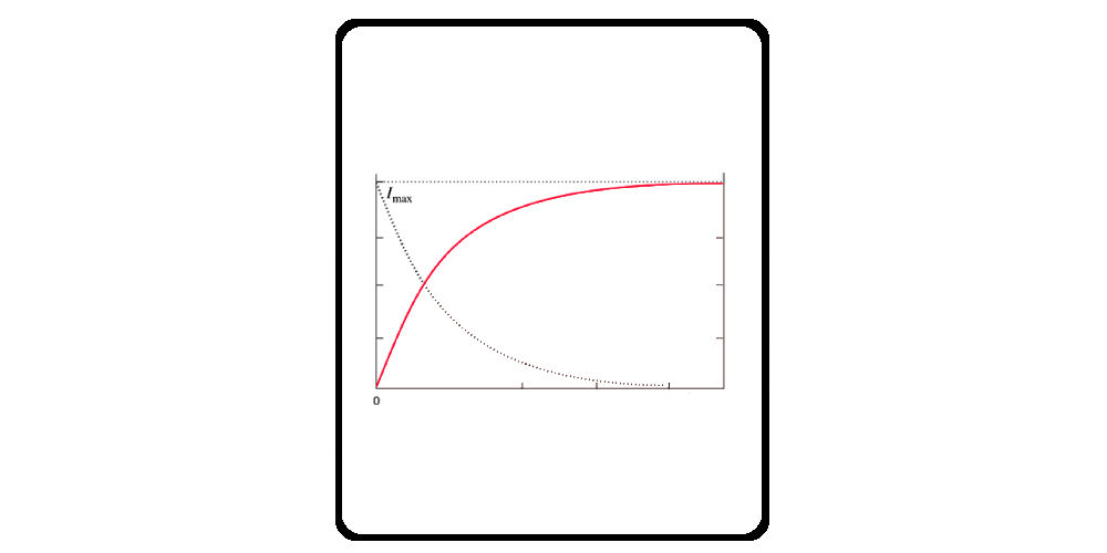 Capacitor Energy Calculator