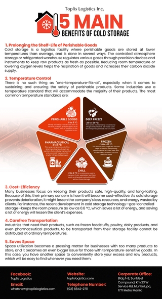 Image 1 from @logicoreinc's post