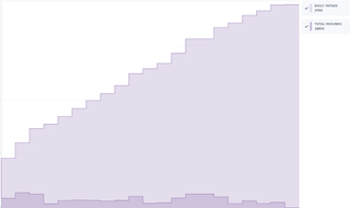 Image 1 from @yrashk's post