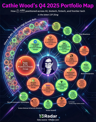 Image 1 from @PanicSellGuru's post