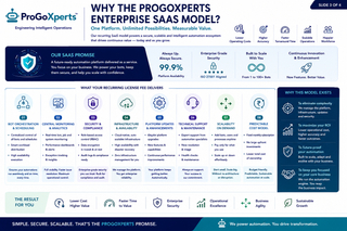 Image 1 from @ProGoXperts's post