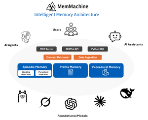 MemMachine screenshot