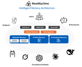 MemMachine screenshot