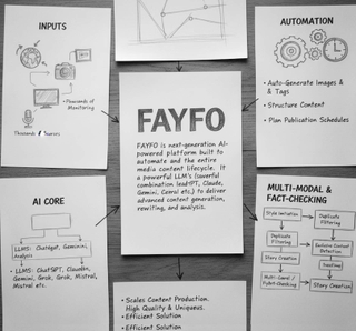 FAYFO screenshot
