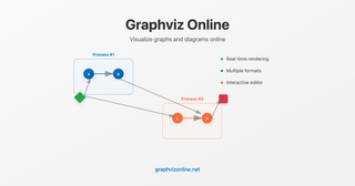 Graphviz Online screenshot