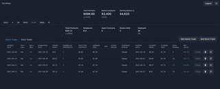 Options wheel tracker screenshot
