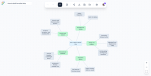 Flowodo screenshot