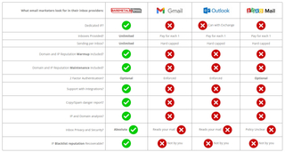 Bare Metal Email screenshot