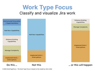 Work Type Focus : Classify and visualize Jira work to stay focused and foster innovation screenshot