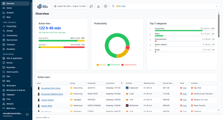 OctoWatch DLP screenshot