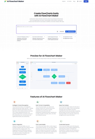 AI FlowChart Maker screenshot