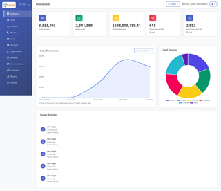 I Will Provide a Custom CRM Solution for Your Business  screenshot