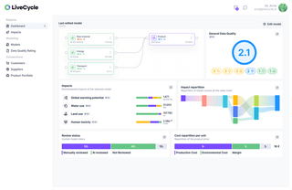 LiveCycle screenshot