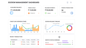 ESCROW Account Solution | AOPAY screenshot
