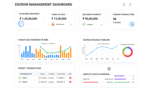 ESCROW Account Solution | AOPAY screenshot