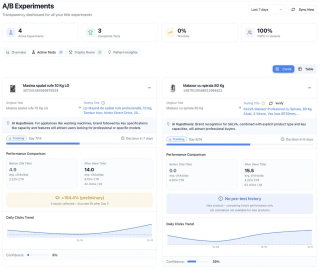 Magnify - Google Shopping Optimizer [with A/B testing] screenshot