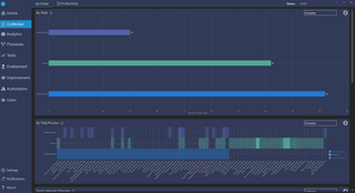 GPT Productivity Analytics screenshot