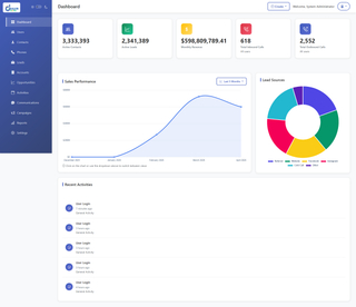 Transform Your Business with a Custom CRM Dashboard screenshot