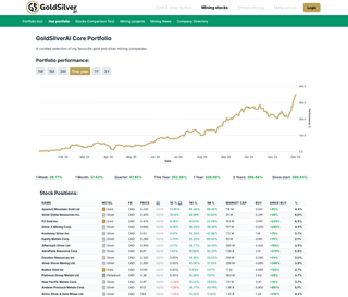GoldSilver.ai screenshot