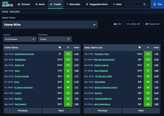 OddAlerts  screenshot