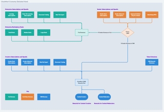 Tokenomics.net screenshot