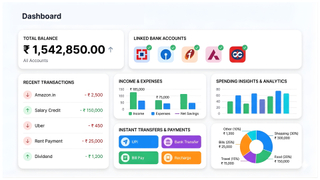 Connected Banking Solution | AOPAY screenshot