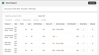 Alertr: Inventory Management screenshot