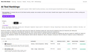 New Site Radar screenshot