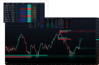 LuxAlgo screenshot