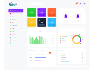 Scale Faster with a High-Performance Cluster Dialer Solution screenshot