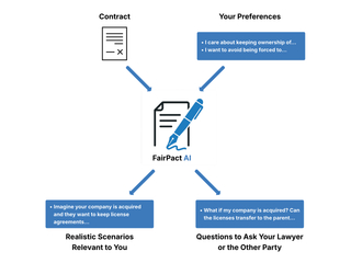 FairPact AI : Scan contracts & find gotchas before signing screenshot