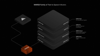 MAR8 - Text to Speech AI by CAMB.AI screenshot