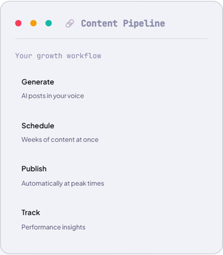 Topic → Schedule → Posted. No Copywriting Required screenshot