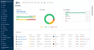 OctoWatch DLP screenshot