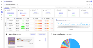 Master Metrics screenshot