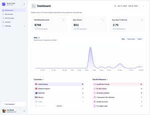 ChurnDog screenshot