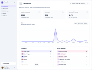 ChurnDog screenshot