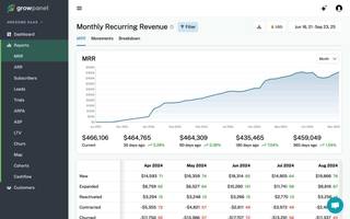GrowPanel screenshot