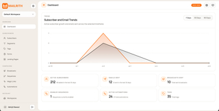 Mailrith screenshot