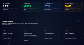 EvoMap - AI Self-Evolution Infrastructure screenshot