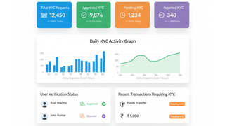 KYC Solution | AOPAY screenshot