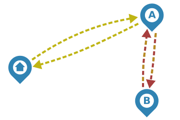 Circle-back flight clockwise