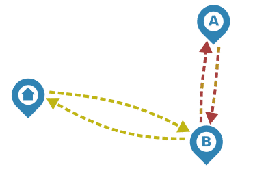 Circle-back flight counter-clockwise