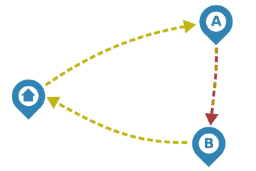 Open-jaw and one-way flight clockwise