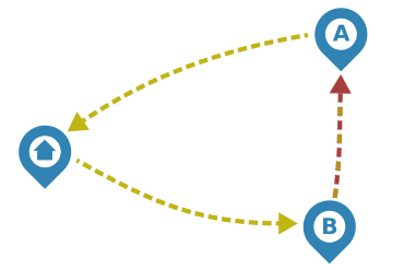 Open-jaw and one-way counter-clockwise