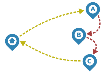 Two open-jaw flights clockwise